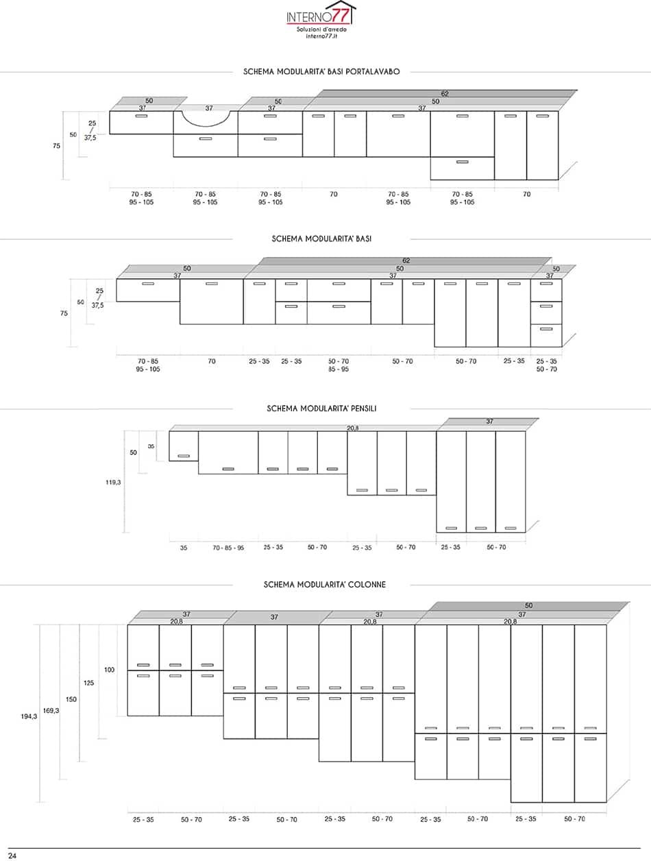MODULARITA' BASI, PENSILI E COLONNE