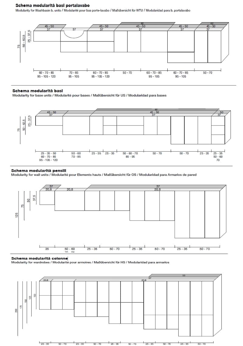 MODULARITA’