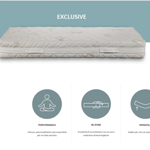 Struttura interna del materasso bi-zona Exclusive con Memory Foam a diversa densità.